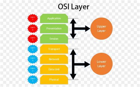 Osi Reference Model Explained Pro Saugat A Tech Geek