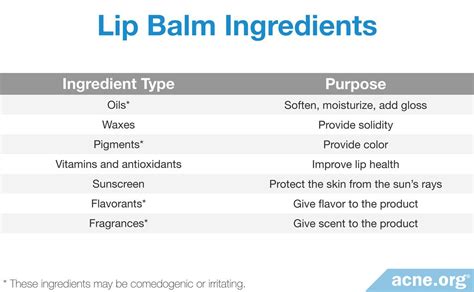 choose  good lip balm acneorg