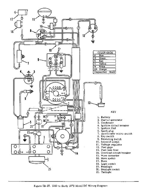 harley davidson golf cart wiring schematic