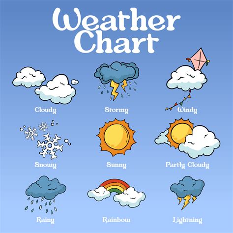weather chart ideas