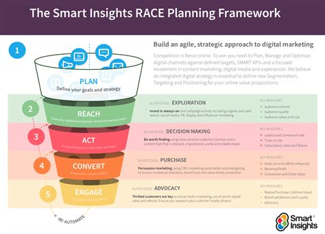 introducing  race framework  practical framework  improve