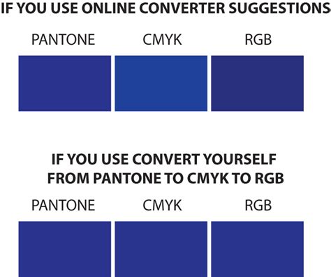 pantone  cmyk colors   graphic design stack exchange