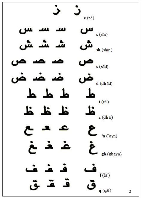Arabic Handwriting Question