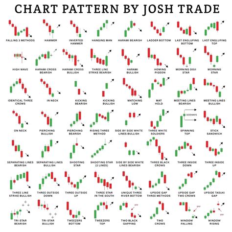 chart pattern  john trade