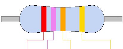 ohm resistor colour code