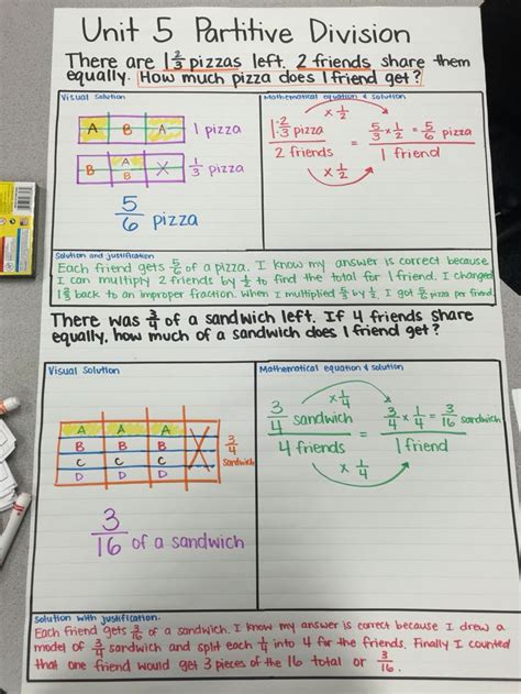 partitive division teaching math teaching numbers