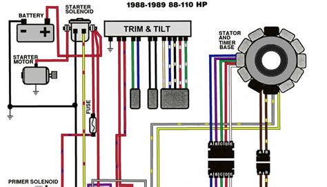 yamaha outboard tach wiring diagram evelynafitri