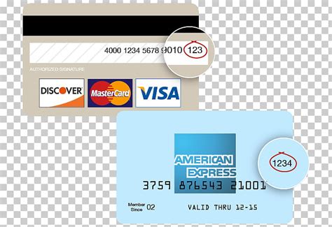 credit card numbers  cvv