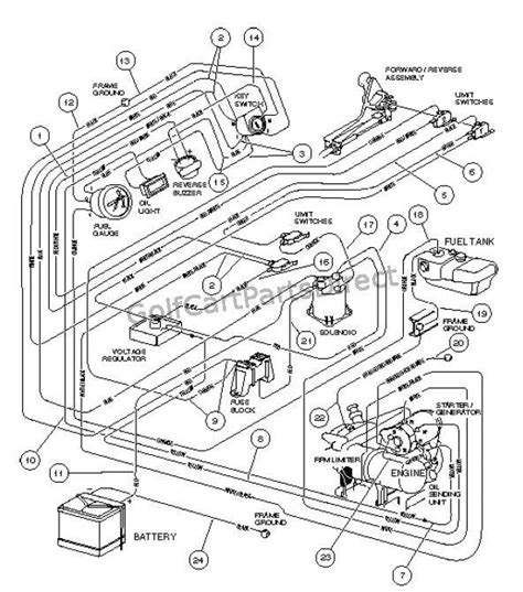 club car fuse panel diagram