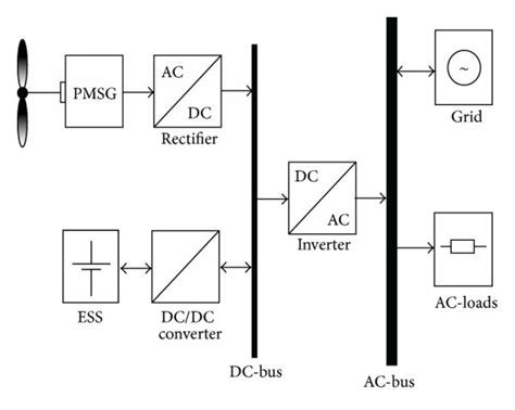 parallel dc coupled structure  hes  scientific diagram