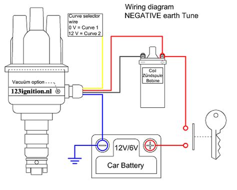 ignition wiring diagram  typical car starting system diagram
