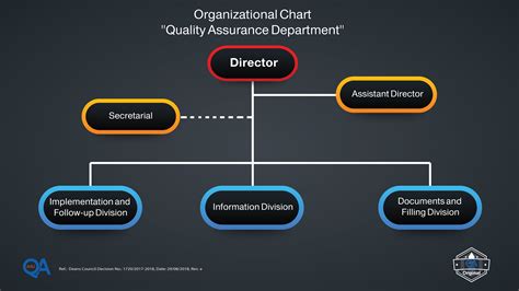 quality management system organization chart