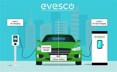 Ev Charging Stations Understanding The Differences Between Level Hot