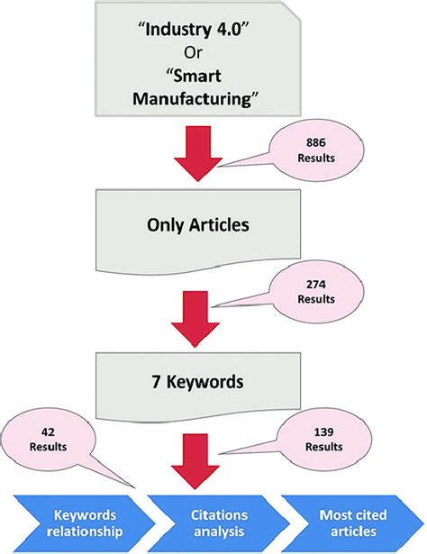 literature review methodological approach  scientific diagram