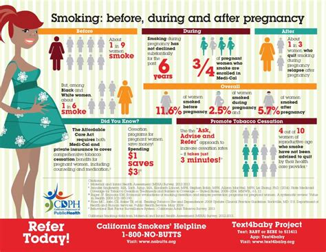 smoking before during and after pregnancy [infograph] tobacco free ca