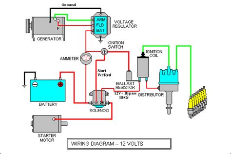 basic auto ac wiring diagram