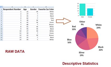 descriptive statistics examples types  definition