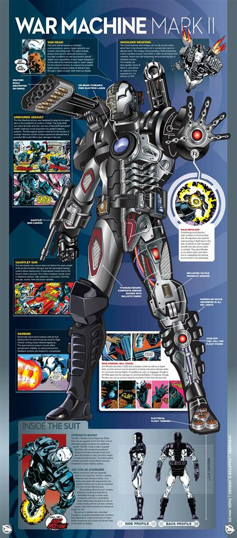 war machine schematics marvel facts marvel superhero posters marvel characters art