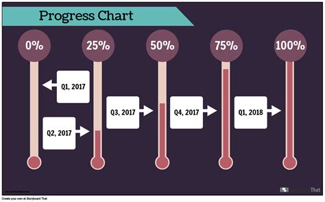 progress bar  infographic maker