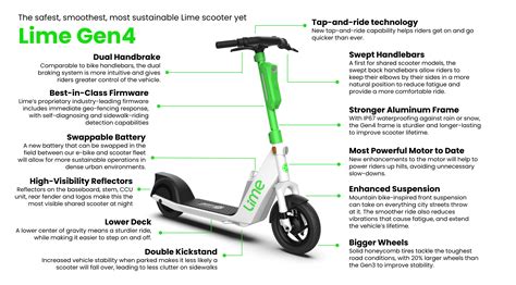 lime plans  modes  bikes  scooters   techcrunch