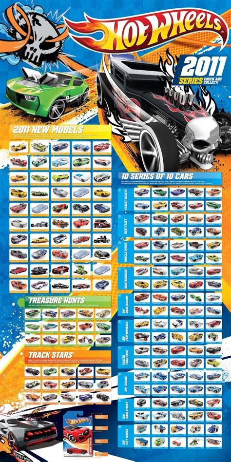 Hot Wheels Collecting Guide Hot Wheels 2011 Year In Review