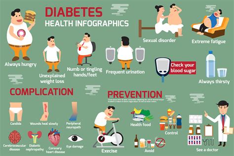 blood sugar prevents diabetes