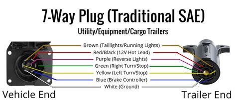 color code standard  pin trailer wiring trailer connector pigtail