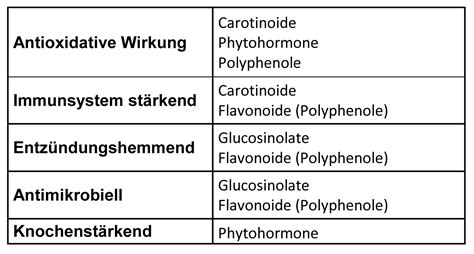 blumenkohl inhaltsstoffe tabelle gesunde ernaehrung lebensmittel