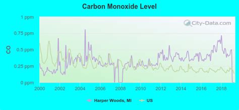 harper woods michigan mi 48225 profile population maps real estate averages homes