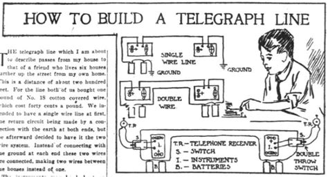 build  telegraph  strange