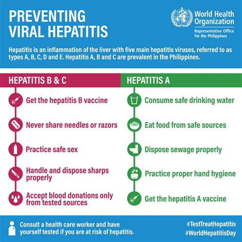 Living Well What You Need To Know About Hepatitis