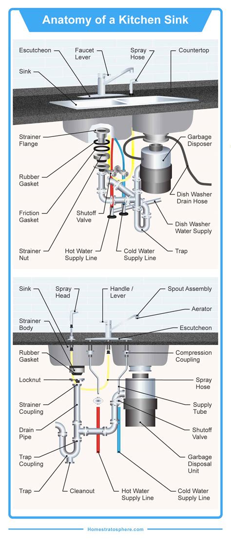 parts   kitchen sink detailed diagram
