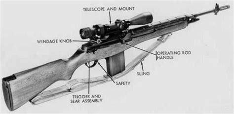 Sniper Rifle Througth The Years Timeline Timetoast Timelines