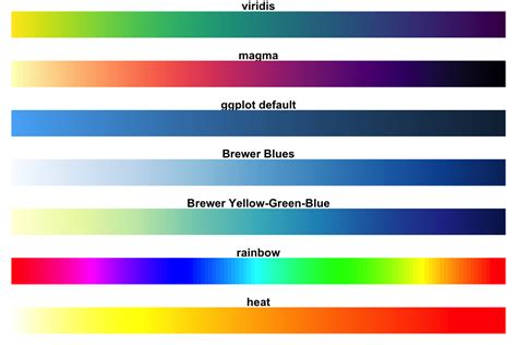 top  color palettes    great data visualization datanovia