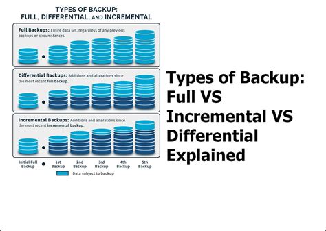 types  backups full incremental  differential       easeus
