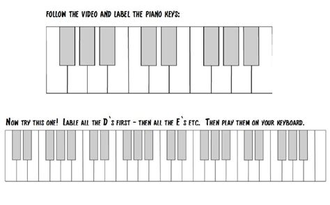 blank piano keyboard chart pianovideolessons