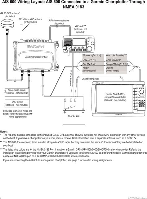 garmin nmea  wiring diagram