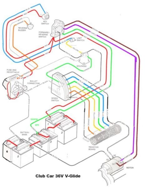 club car  reverse switch wiring diagram