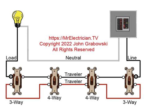 difference        switch monitoringsolarquestin