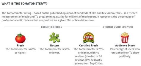 how can i become a top critic on rotten tomatoes huffpost