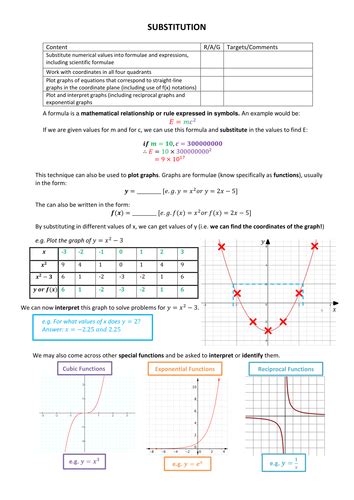 substitution topic overview sheet teaching resources