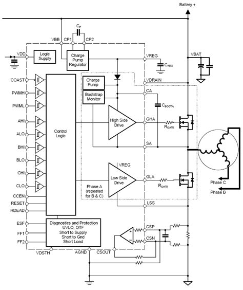 allegro microsystems  automotive  phase mosfet driver