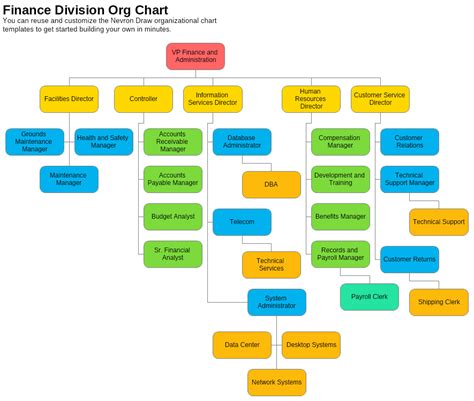 accounting department organizational chart sample bopqemarketplace