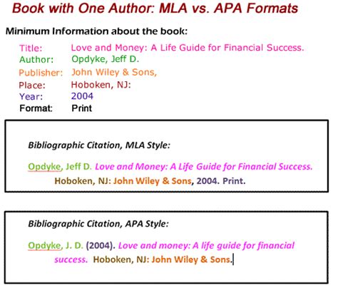 bibliography order  write  annotated bibliography