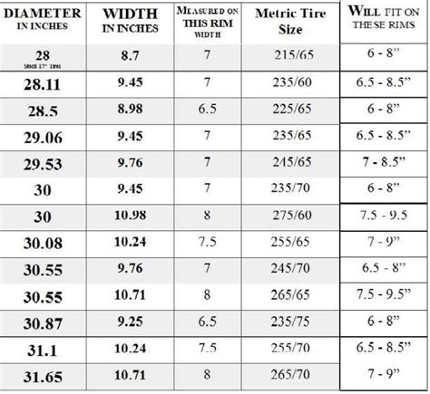 Tire Diameter Chart Amulette