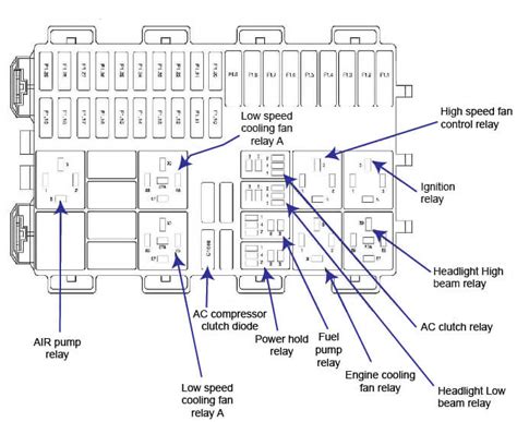 ford fusion fuse box manual