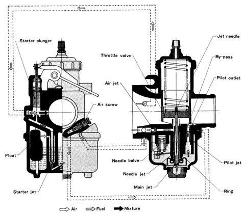 mikuni vm manual mikuni vm roundslide parts diagram  carburetor motorcycle