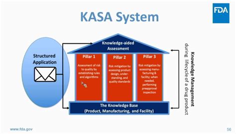 fda pushes   kasa system  improve assessments