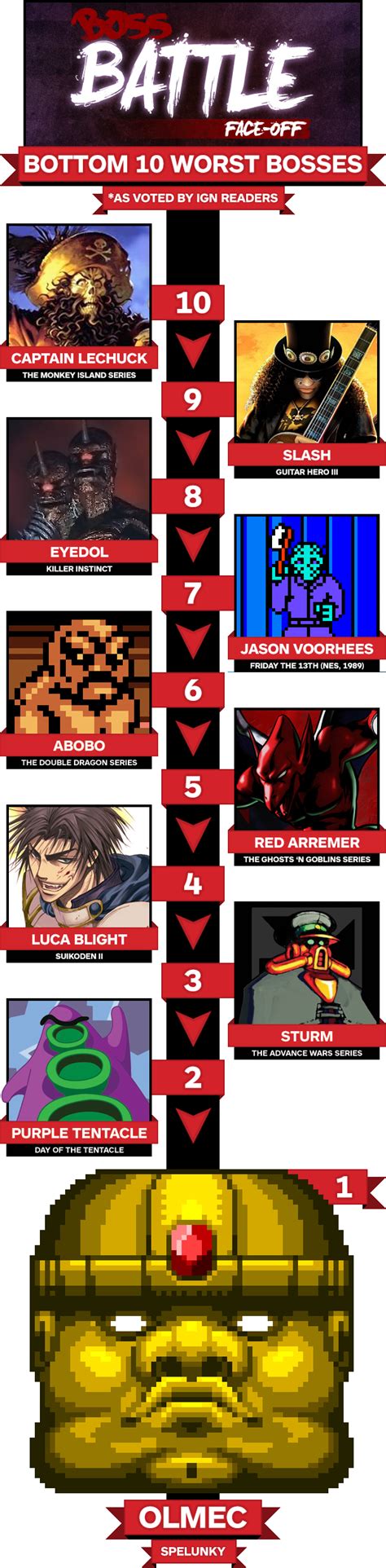 greatest video game bosses   time ign