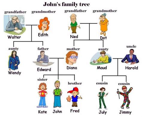 english vocabulary members   family eslbuzz